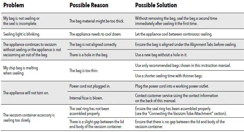 PowerXL-HR0013SS-140W-Duo-NutriSealer-fig-13