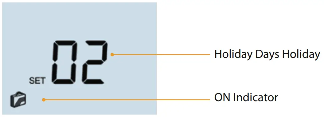 Thermostat Display Interface
