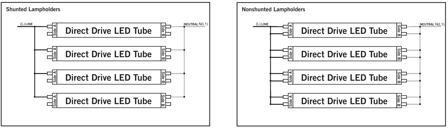 SATCO S11914 S11917 Flicker Free LED T8 Bypass - fig 4