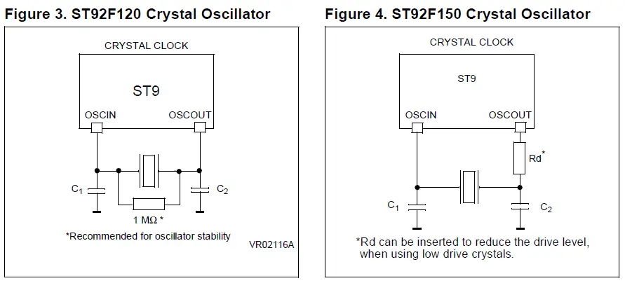 STMicroelectronics ST92F120 Embedded Applications-2
