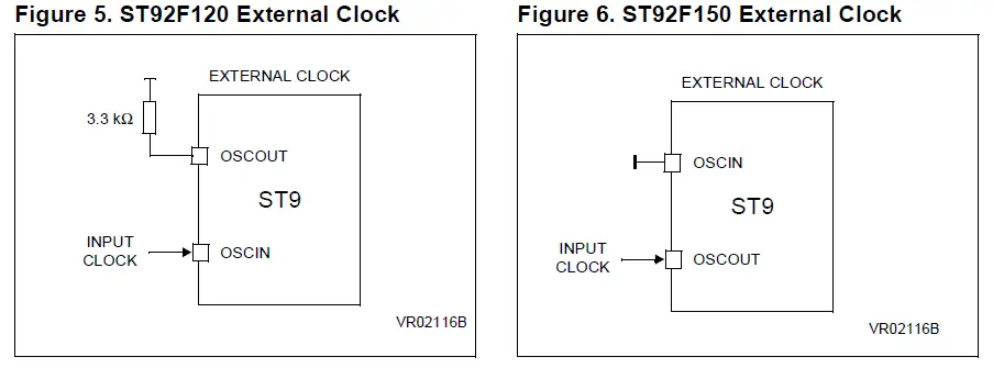 STMicroelectronics ST92F120 Embedded Applications-3