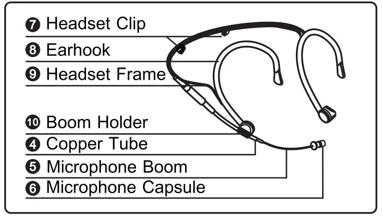MIPRO MU-13 Headworn Microphone - Figure 2