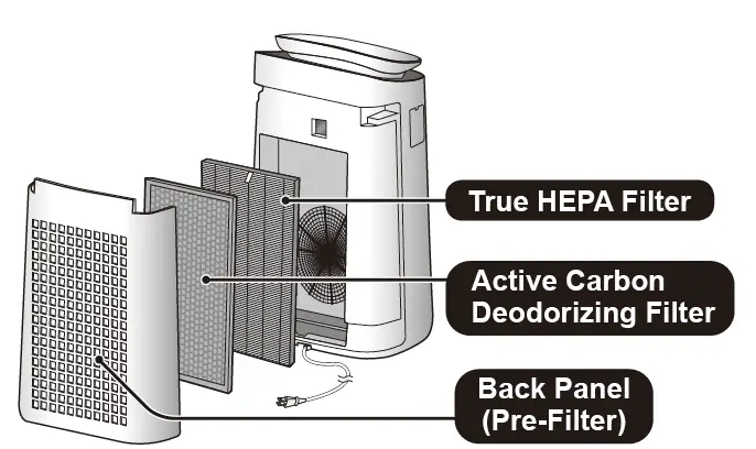 SHARP FX-J80U Air Purifier 1