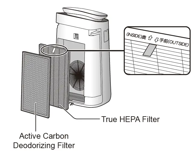 SHARP FX-J80U Air Purifier 14