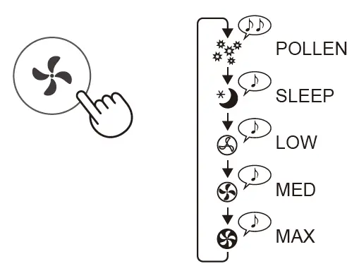 SHARP FX-J80U Air Purifier 20