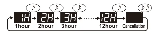 SHARP FX-J80U Air Purifier 22