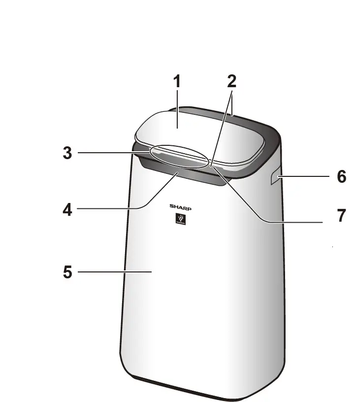 SHARP FX-J80U Air Purifier 3