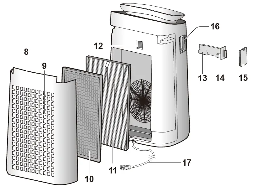 SHARP FX-J80U Air Purifier 4