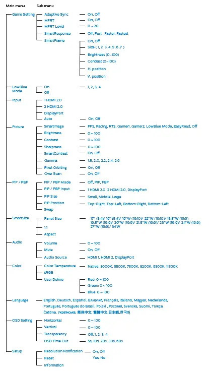 PHILIPS-E-Line-345E2-UltraWide-Monitor-LCD-FIG-16