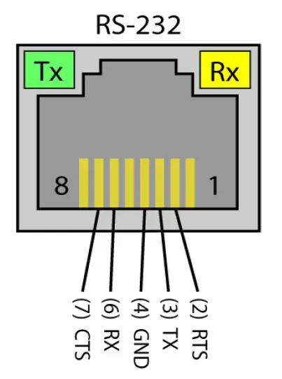 SEALEVEL SeaLINK+16 232.RJ 2161 Interface Adapter 1