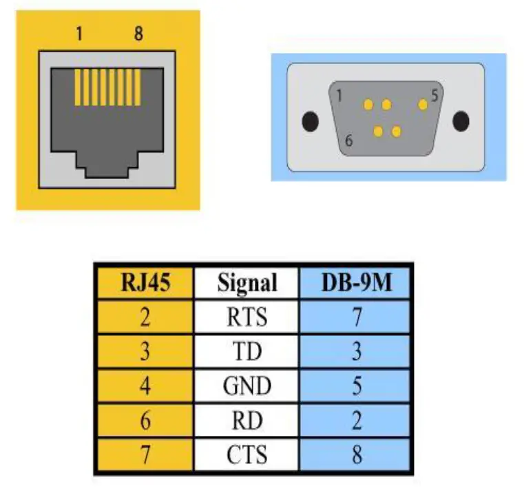 SEALEVEL SeaLINK+16 232.RJ 2161 Interface Adapter 2