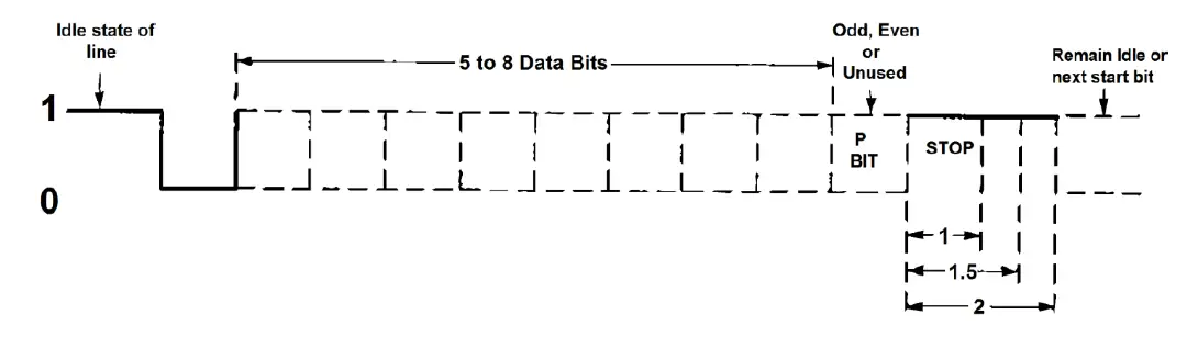 SEALEVEL SeaLINK+16 232.RJ 2161 Interface Adapter 3