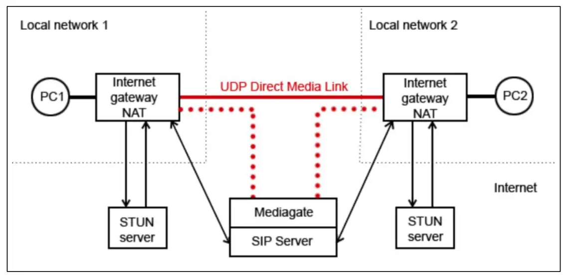 FREUND IP INTEGRA VoIP for Windows - fig9