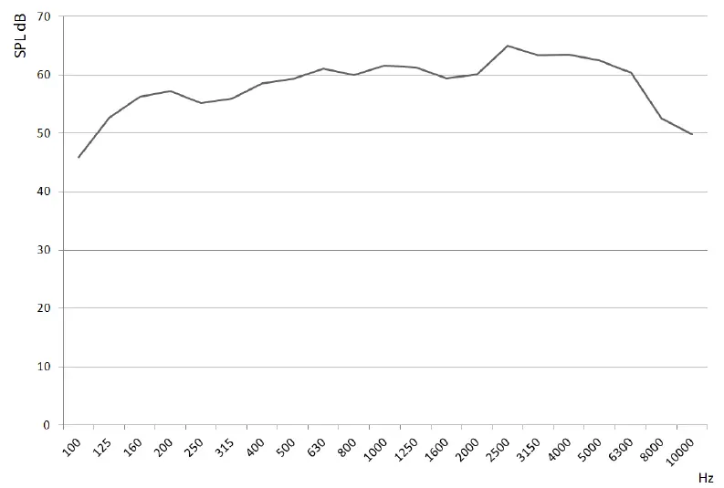 ecler-IC6CLASS-54-Ceiling-Loudspeakers-1