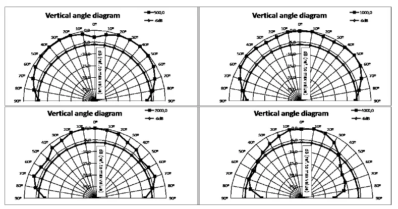 ecler-IC6CLASS-54-Ceiling-Loudspeakers-4