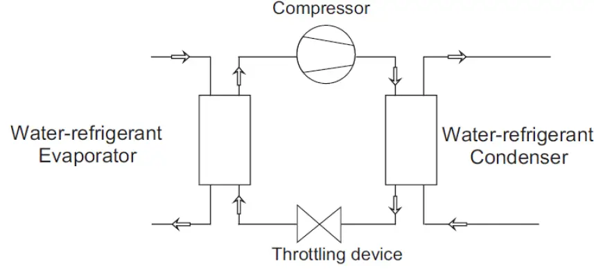 EVOHEAT Evo Ultra Series 09
