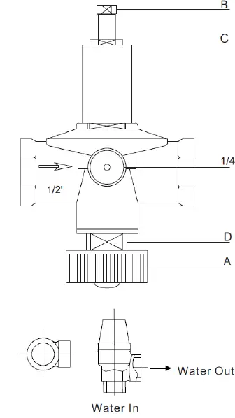 EVOHEAT Evo Ultra Series 31