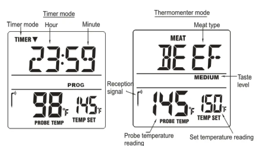Shenzhen Ecare Electronics HD-322 Professional Remote Cooking Thermometer - Fig 1