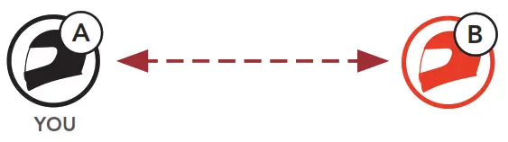 SENA SRL EXT Motorcycle MESH and Bluetooth Communication System- Buttgon