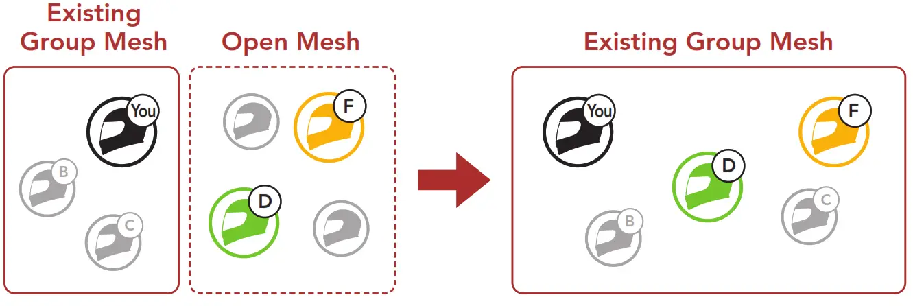 SENA SRL EXT Motorcycle MESH and Bluetooth Communication System- Existing