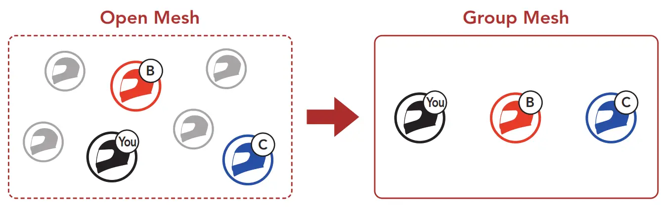 SENA SRL EXT Motorcycle MESH and Bluetooth Communication System- button12