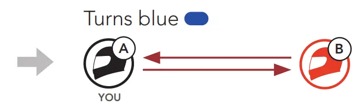 SENA SRL EXT Motorcycle MESH and Bluetooth Communication System- headsets