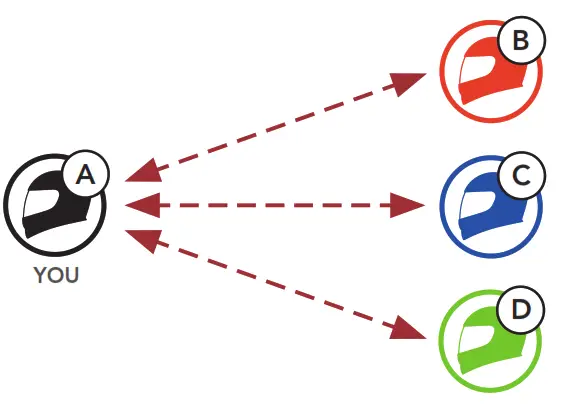 SENA SRL EXT Motorcycle MESH and Bluetooth Communication System- intercom