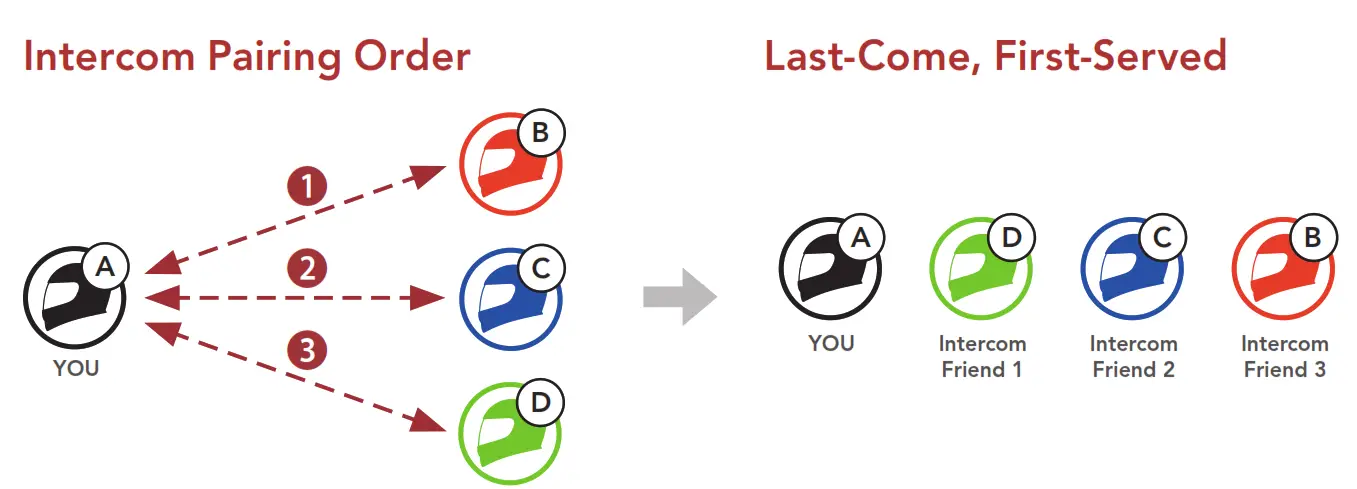 SENA SRL EXT Motorcycle MESH and Bluetooth Communication System- multiple