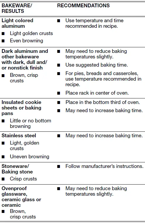 Whirlpool WFG505M0MS 5-Burner Freestanding Gas Range 17