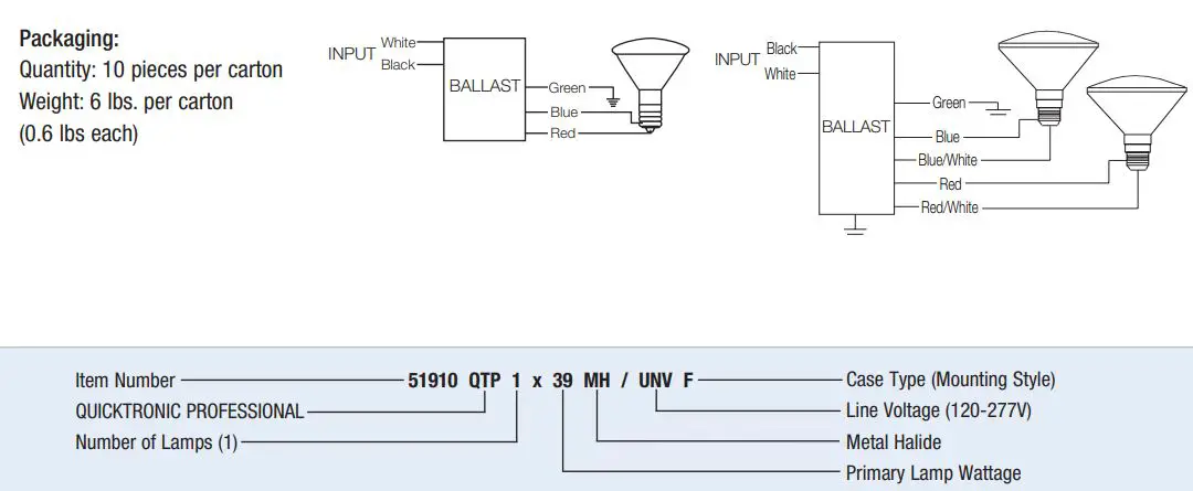 SYLVANIA Quicktronic MH Electronic Metal Halide Systems Installation Guide - Packaging
