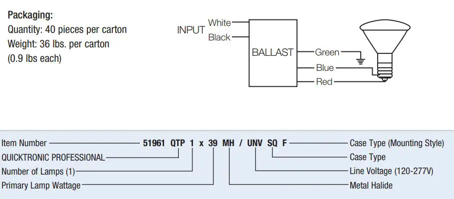 SYLVANIA Quicktronic MH Electronic Metal Halide Systems Installation Guide - Packaging