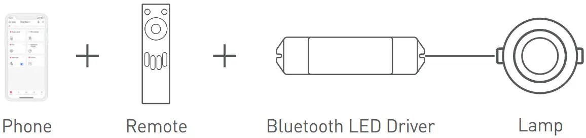 LETCH RC4 BLE Bluetooth LED Remote - FIG 1