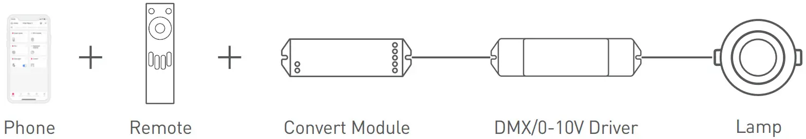 LETCH RC4 BLE Bluetooth LED Remote - FIG 2