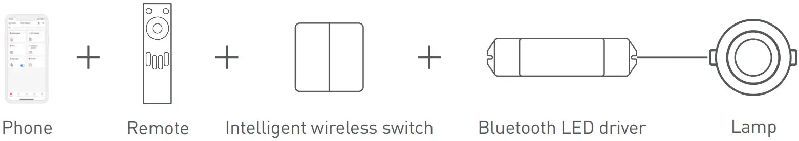 LETCH RC4 BLE Bluetooth LED Remote - FIG 3