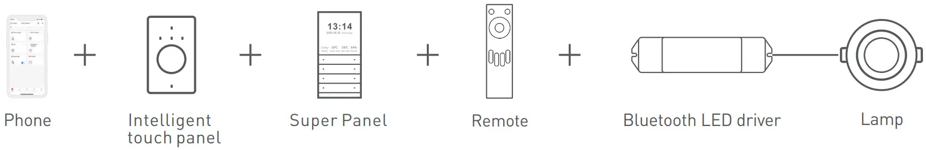 LETCH RC4 BLE Bluetooth LED Remote - FIG 4