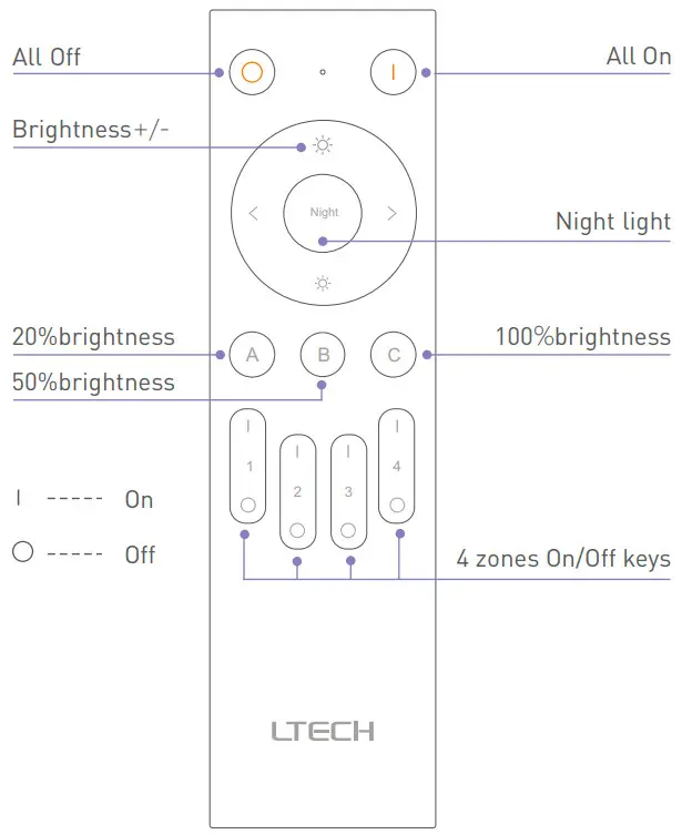 LETCH RC4 BLE Bluetooth LED Remote - FIG 6