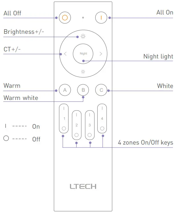 LETCH RC4 BLE Bluetooth LED Remote - FIG 7