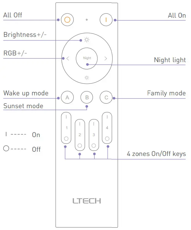 LETCH RC4 BLE Bluetooth LED Remote - FIG 8