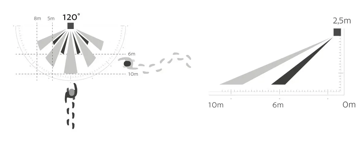 panlux PN42300005 NATURA N LED Wall Garden Lamp - Measurement