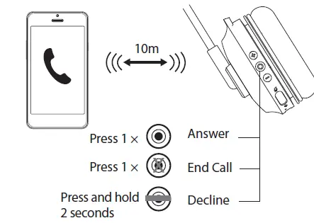 TZS 22BF08 Stereo Wireless Headset-12