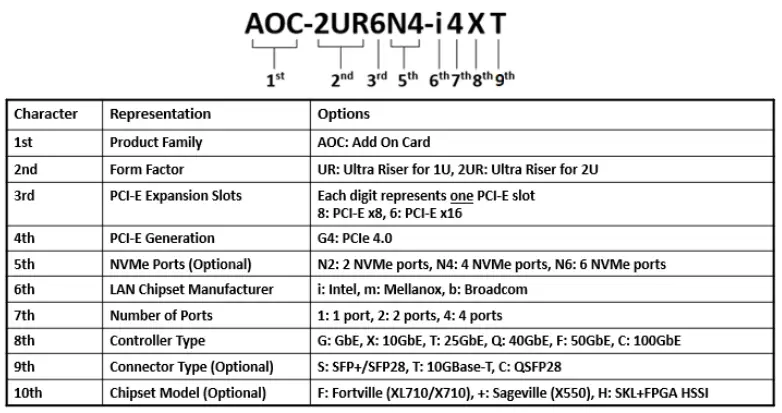 SUPERMICRO AOC-2UR68G4-M2TS Ultra Riser Card-fig6