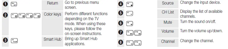Samsung VG-KBD2000 Wireless Keyboard - 4