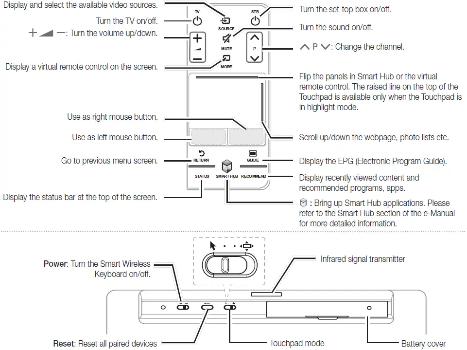 Samsung VG-KBD2000 Wireless Keyboard - 5