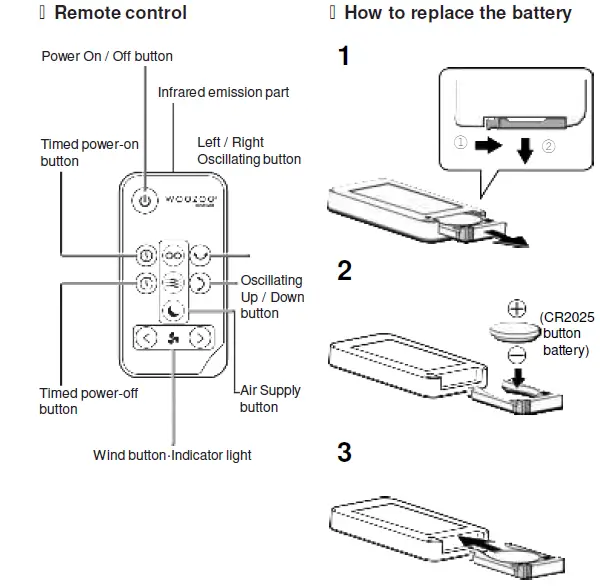 Ohyama-WOOZOO-STF-DC18T-Circulator-3