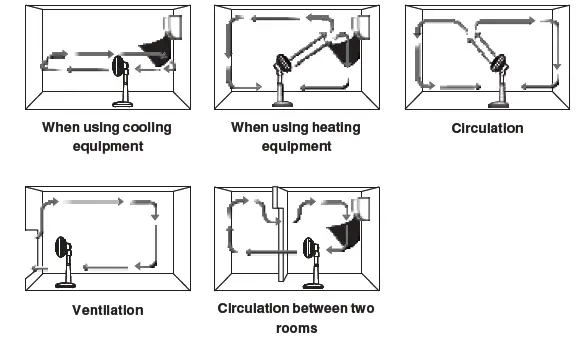 Ohyama-WOOZOO-STF-DC18T-Circulator-5