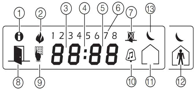 DSC HS2LED Series Neo Security Alarm System Power - fig 5