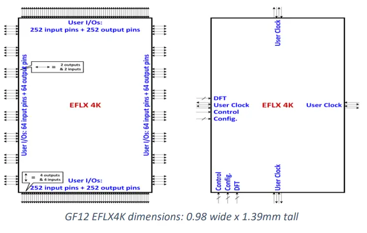 flexlogix GF 12LP EFLX 4K Rad-Hard by Design Silicon Proven-2