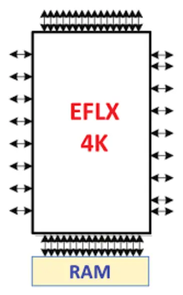 flexlogix GF 12LP EFLX 4K Rad-Hard by Design Silicon Proven