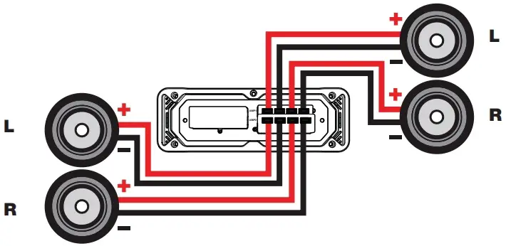 Four Channel Operation