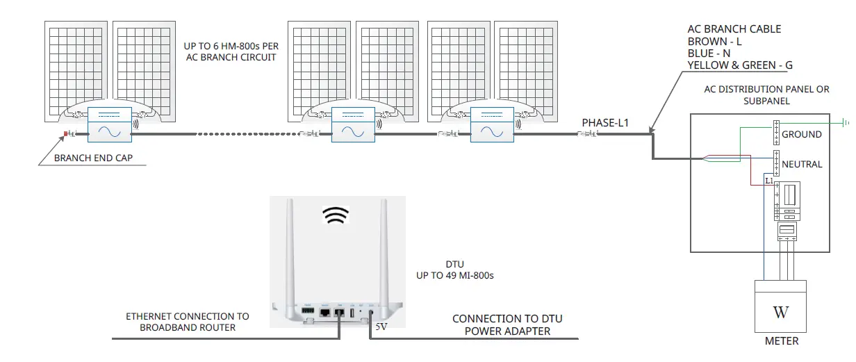 hoymiles-HM-600-Single-Phase-Microinverter-FIG-1